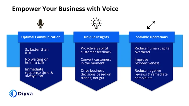 DIYVA Conversational AI