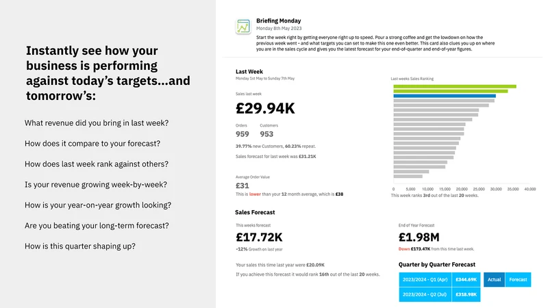 Distil: AI Business Analytics