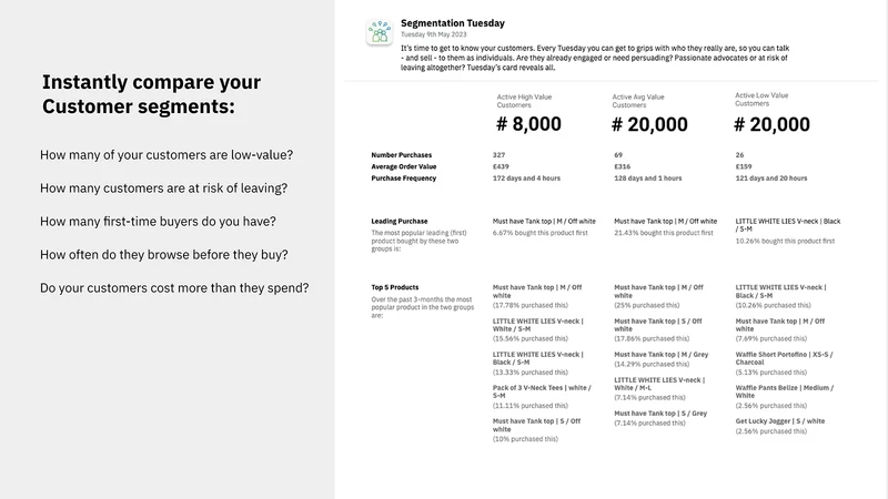 Distil: AI Business Analytics
