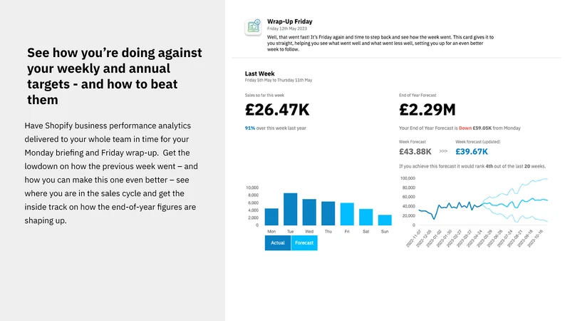 Distil: AI Business Analytics