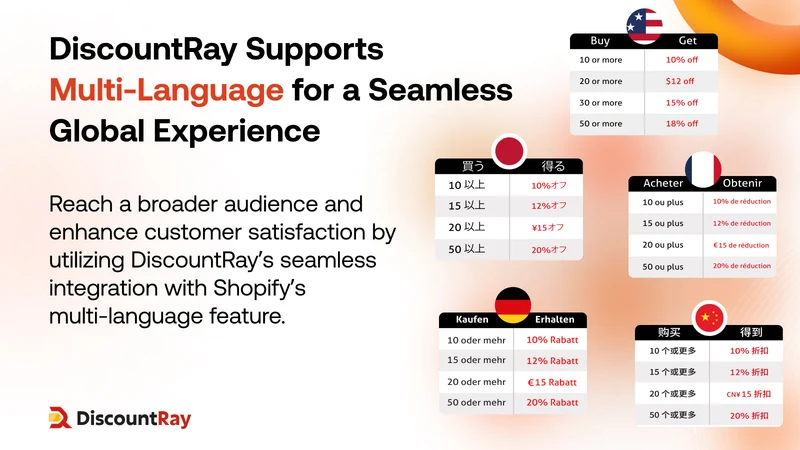 DiscountRay B2B Custom Pricing
