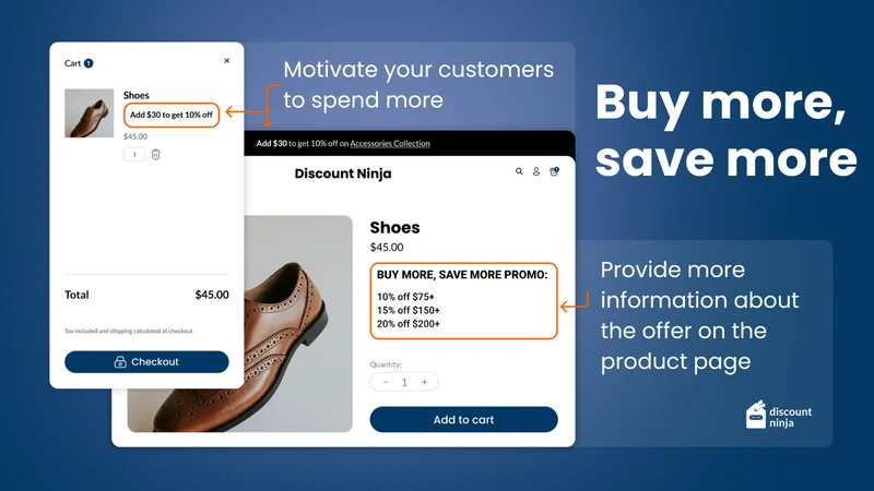 Discount Ninja Promo Engine