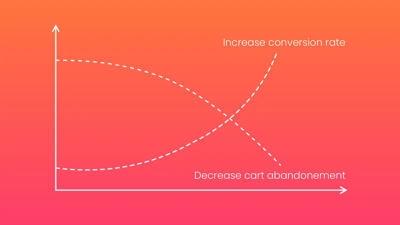 Dcart ‑ Discount in Cart
