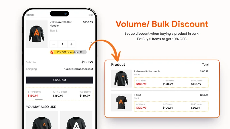 Discount AIO Autoketing Code