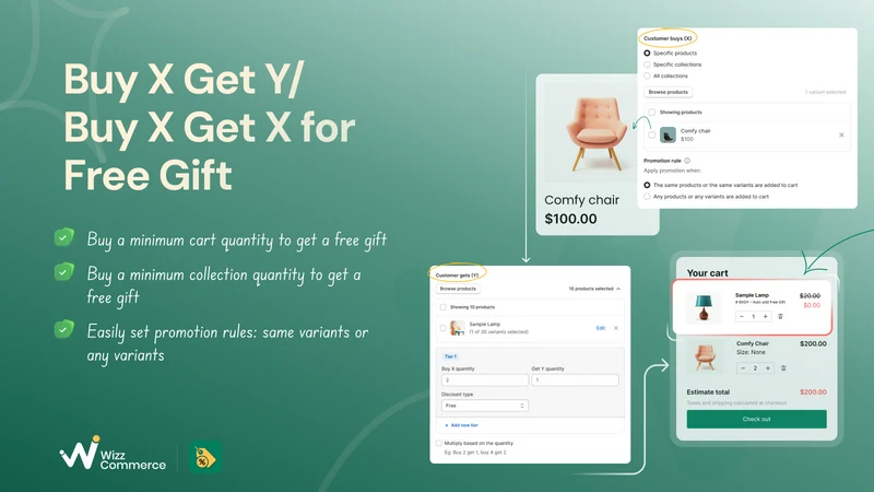 BOGO+ Free Gift & Buy X Get Y
