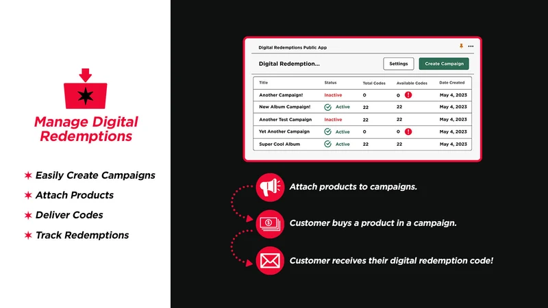 Digital Redemptions Manager