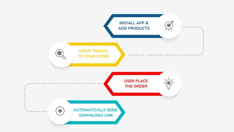 Eboostify Digital Dropshipping