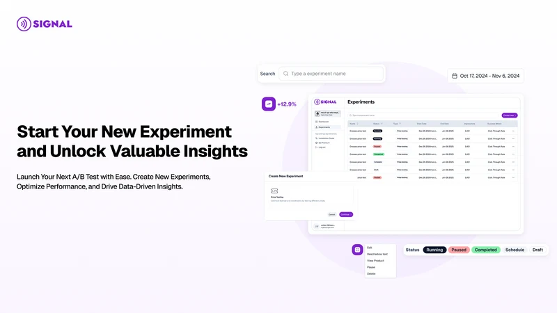 TestSignal A/B Price & Testing