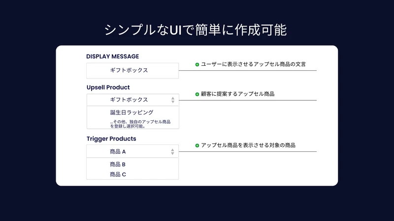 アップセルボックス