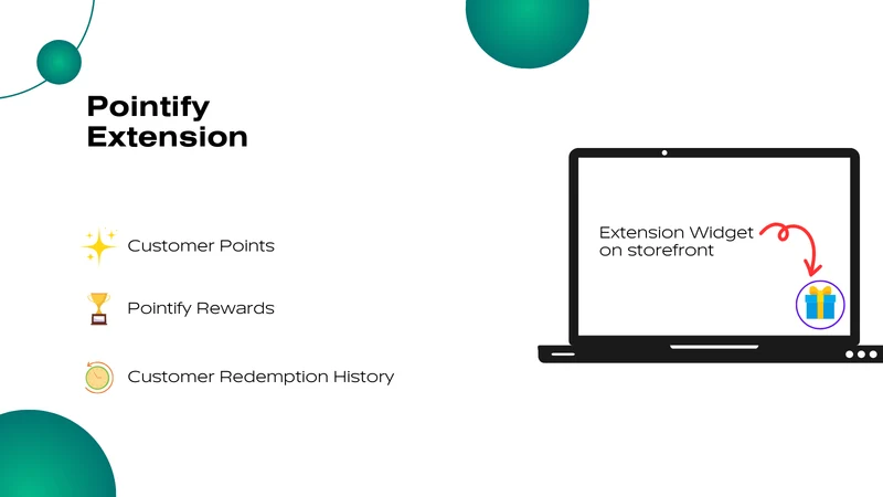 Pointify ‑ Social Incentive