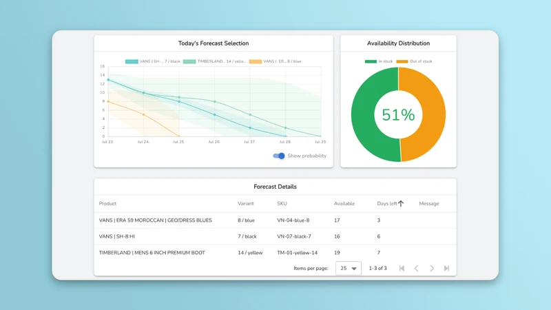 Statistical Inventory Planner