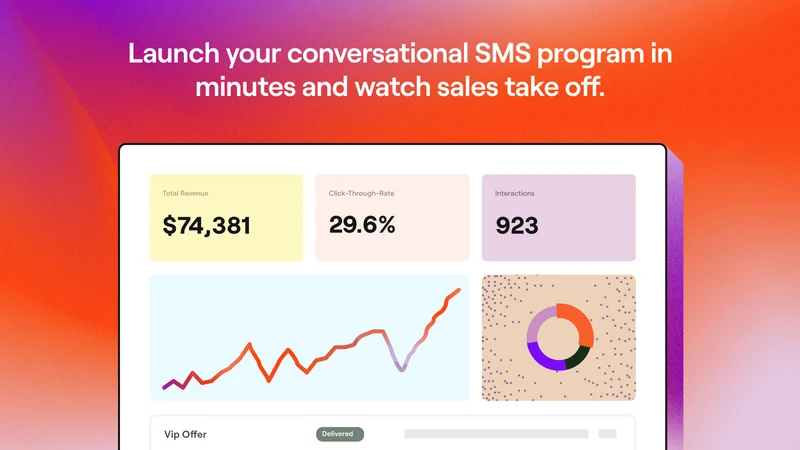 Cartloop SMS Marketing