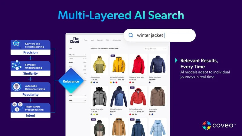 Coveo AI Search & Discovery