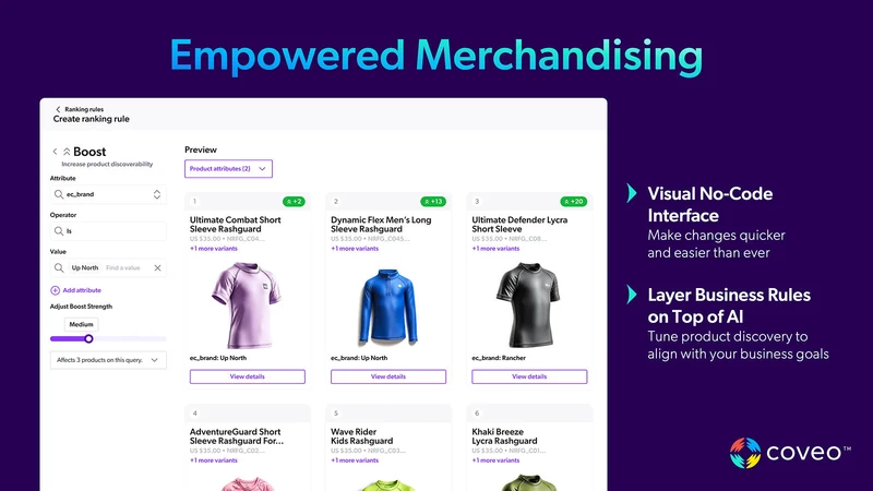 Coveo AI Search & Discovery