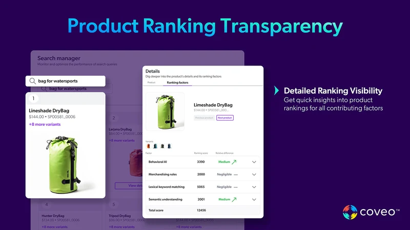 Coveo AI Search & Discovery