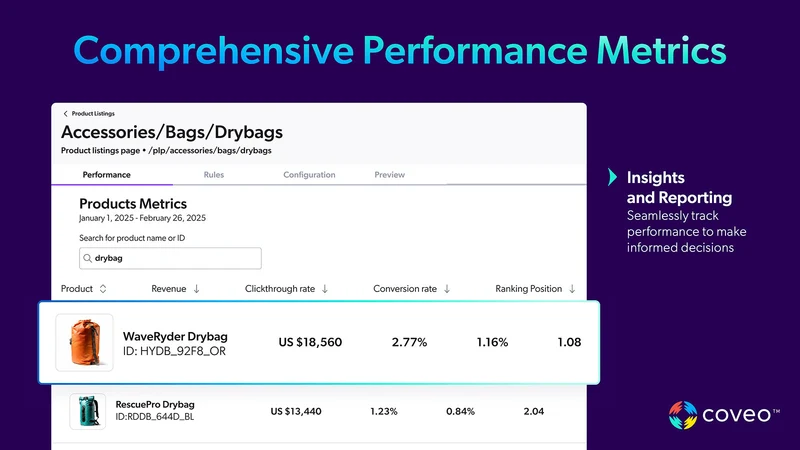 Coveo AI Search & Discovery
