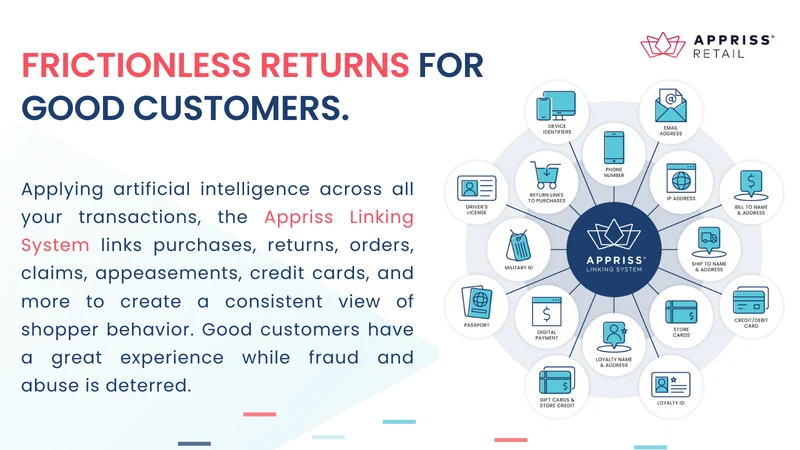 Appriss Returns & Claims