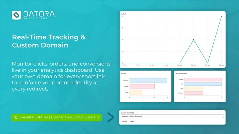 Datora | Track & Shorten Links