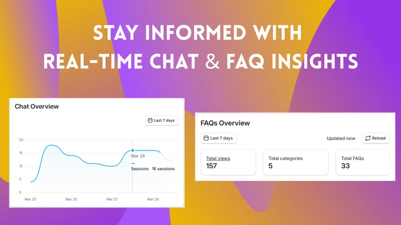 ChatIn: AI Chatbot Support