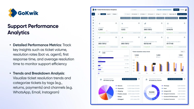 KwikEngage: Whatsapp Marketing