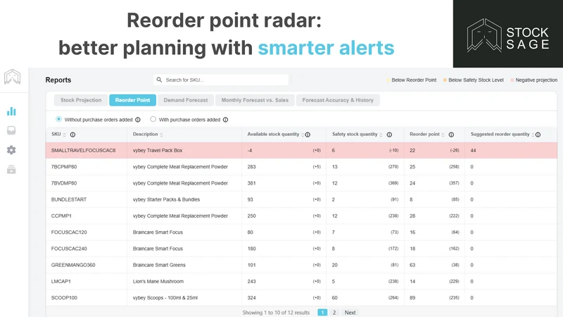Forthcast Inventory Management