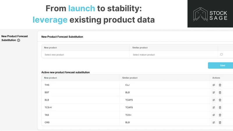 Forthcast Inventory Management