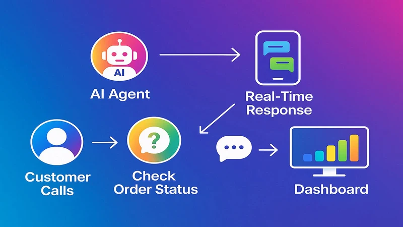 CallFlows ‑ AI Phone Agent