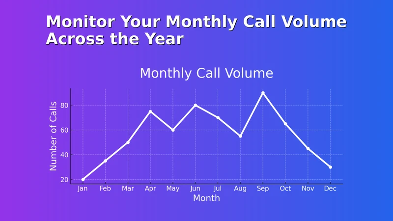 CallFlows ‑ AI Phone Agent