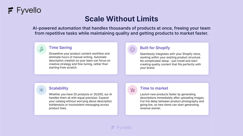 Fyvello: AI (SEO) Descriptions