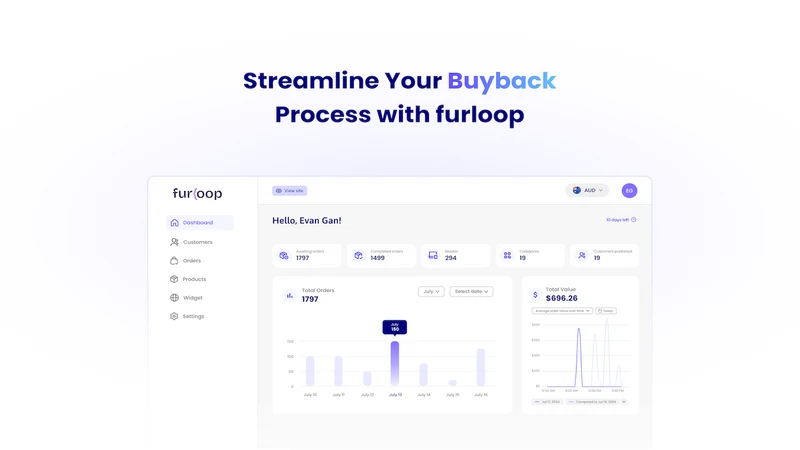 Furloop (Trade‑In | Consign)