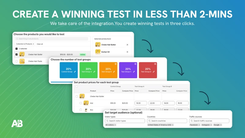 ABsolutely: A/B Testing