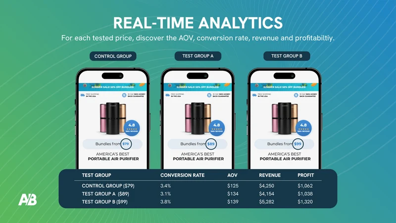 ABsolutely: A/B Testing