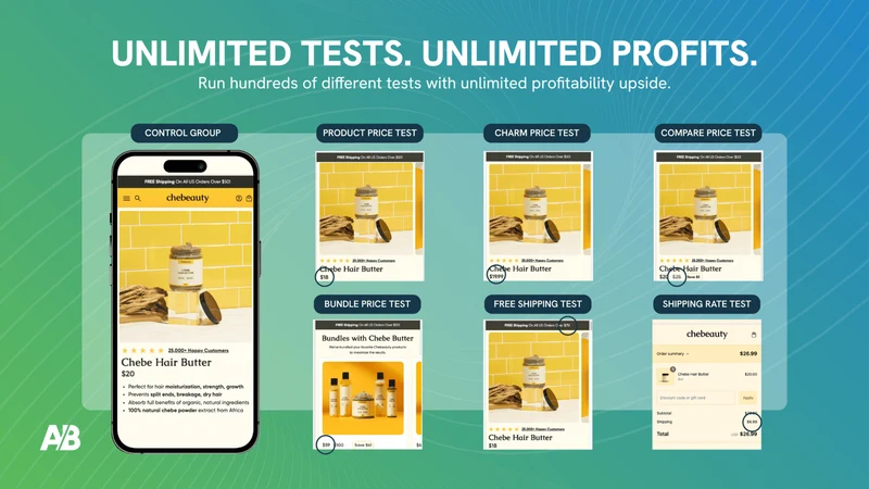 ABsolutely: A/B Testing