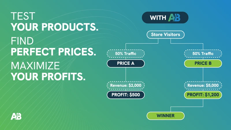 ABsolutely: A/B Testing