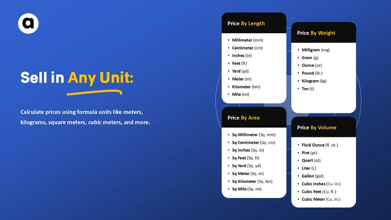 PC Price Calculator by Formula