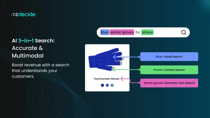 r2decide ‑ AI‑Powered Search