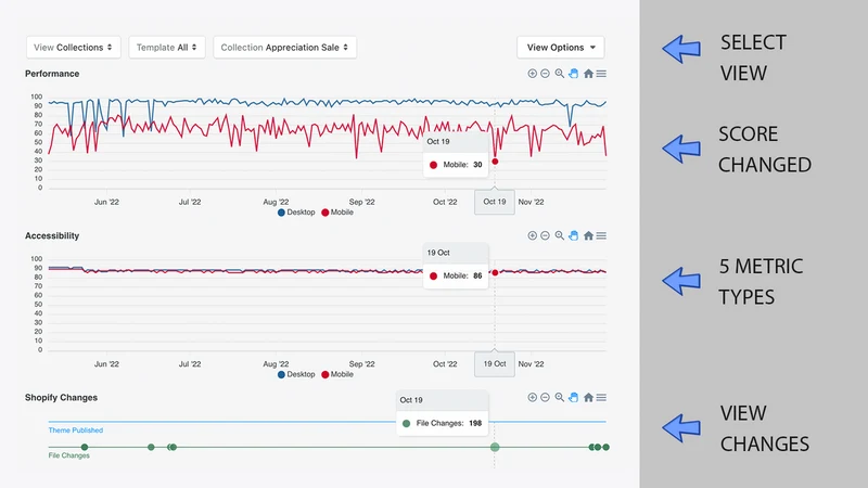 Pharos Site Speed Monitor