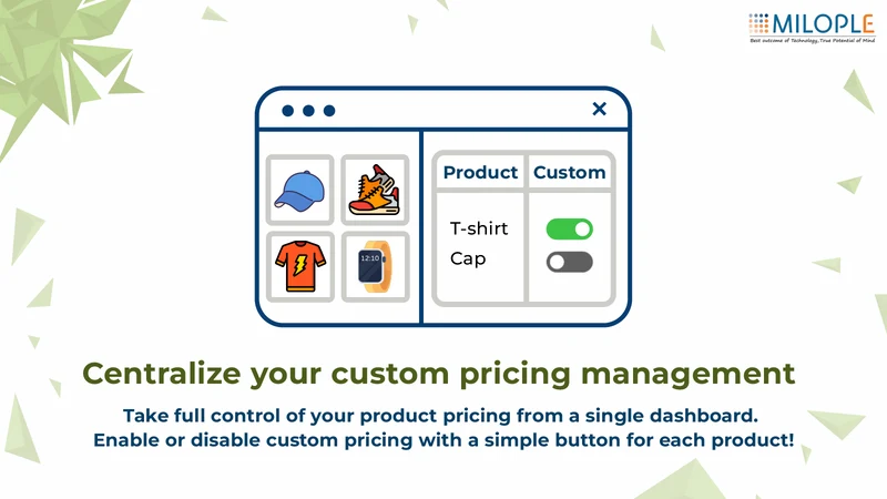 Milople Custom Price
