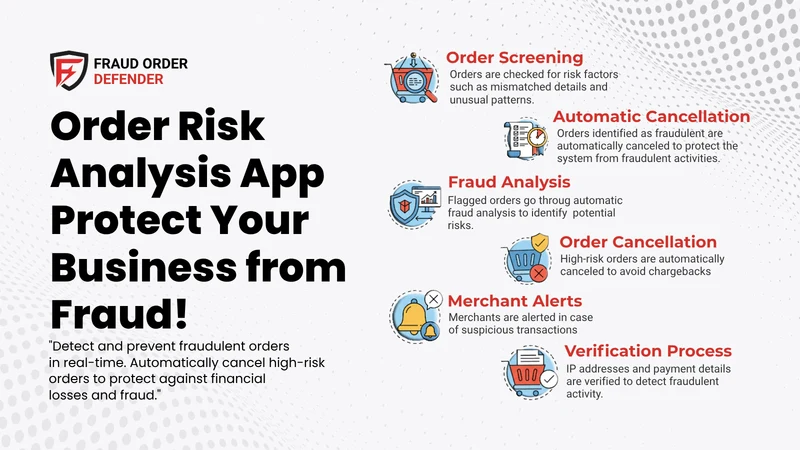 Fraud Order Defender