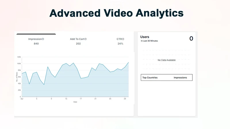 Videostori Shoppable