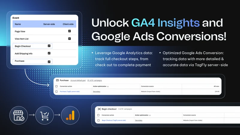 Omega Google Ads, GA4 & GTM