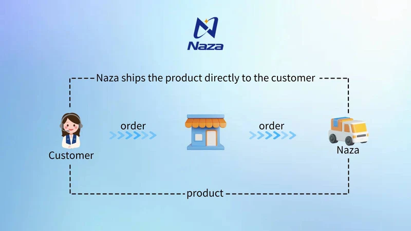 Naza dropshipping