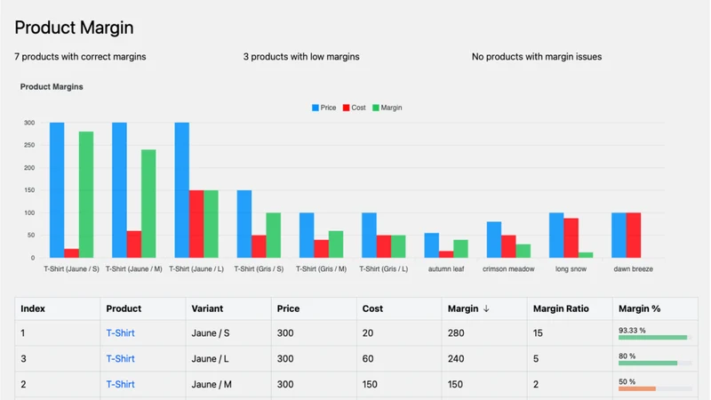 Margin Insight