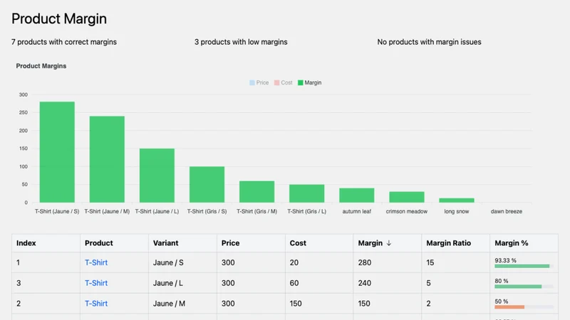 Margin Insight