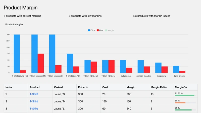 Margin Insight