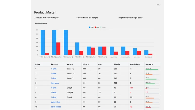 Margin Insight