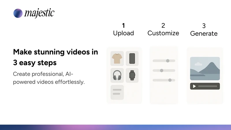 Majestic Video ‑ AI UGC Videos