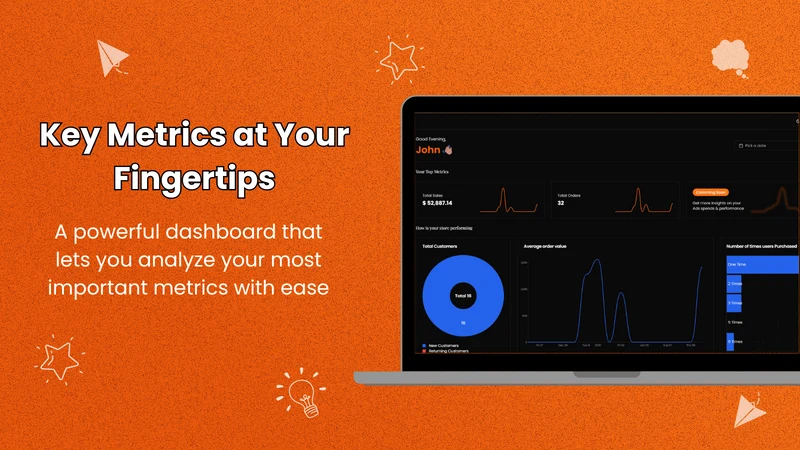 Aixel: Accurate ROAS & Pixels