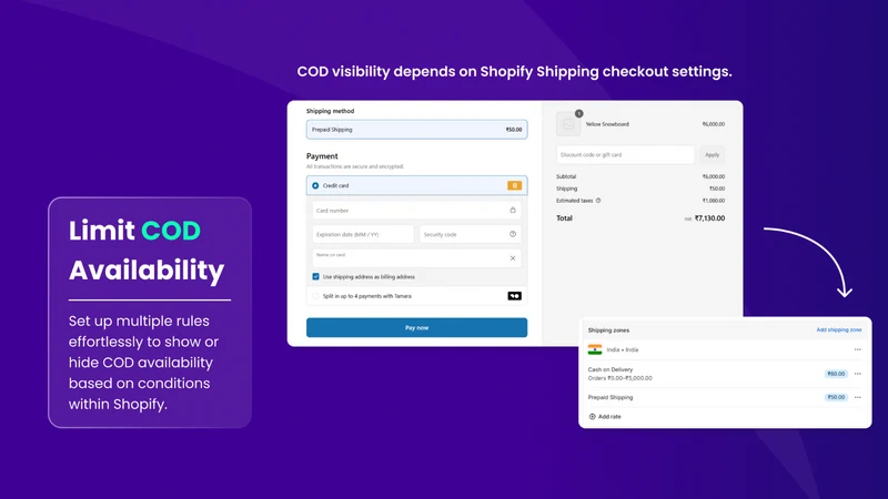Hyper COD & Payment Methods