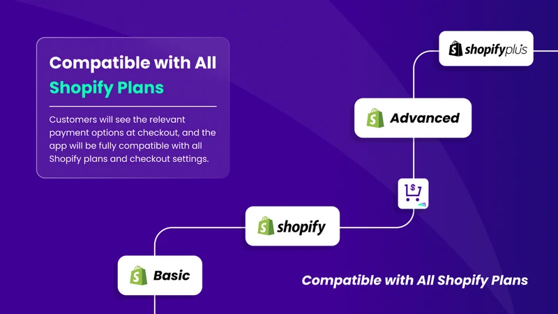 Hyper COD & Payment Methods